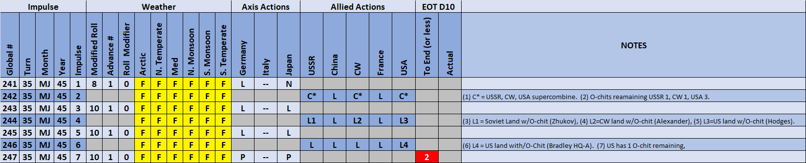 07-AX-Weather-Actions.png