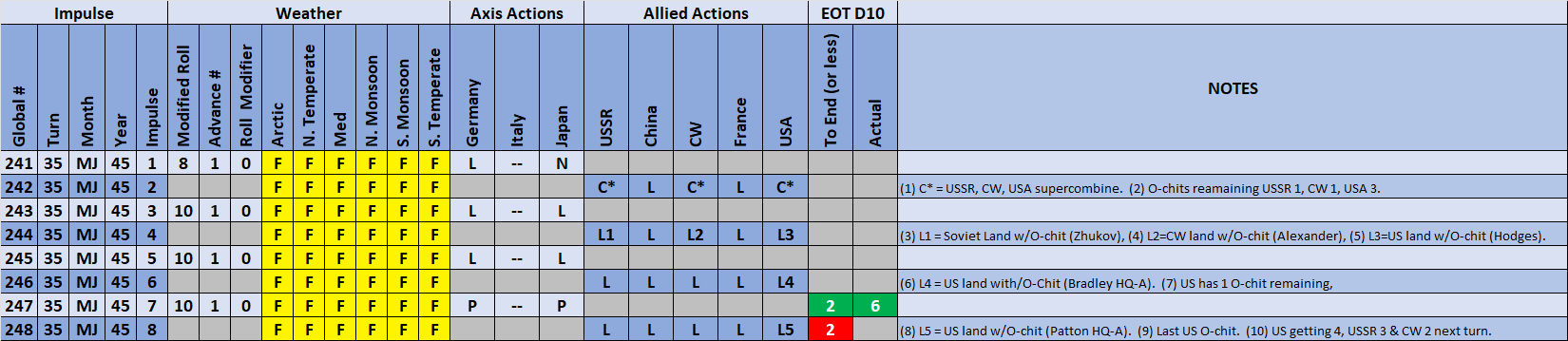 08-AL-Actions-Weather.png