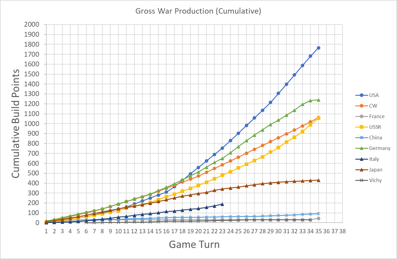 99-Gross-Cumulative.png
