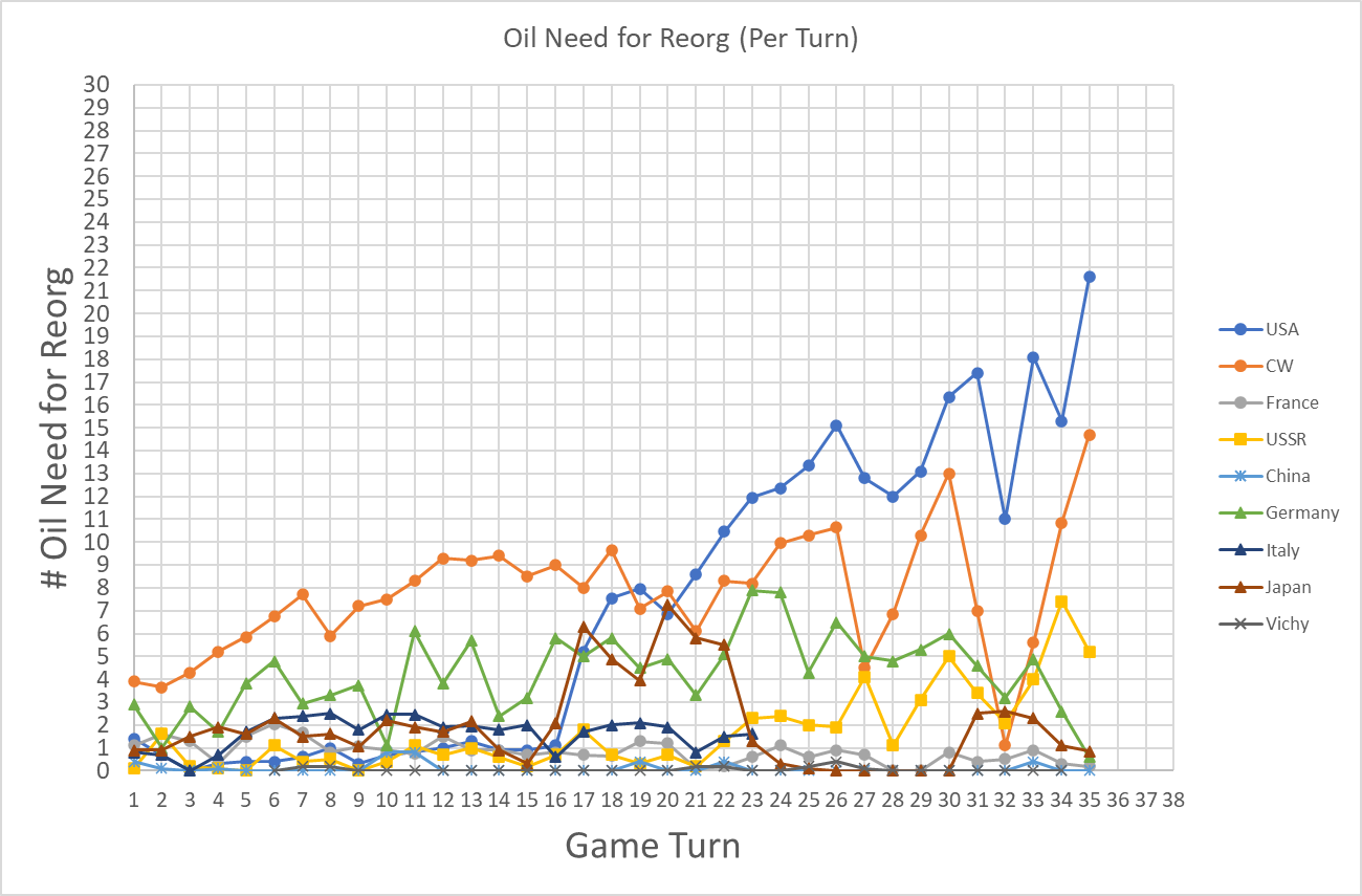99-Oil-Need-for-Reorg.png