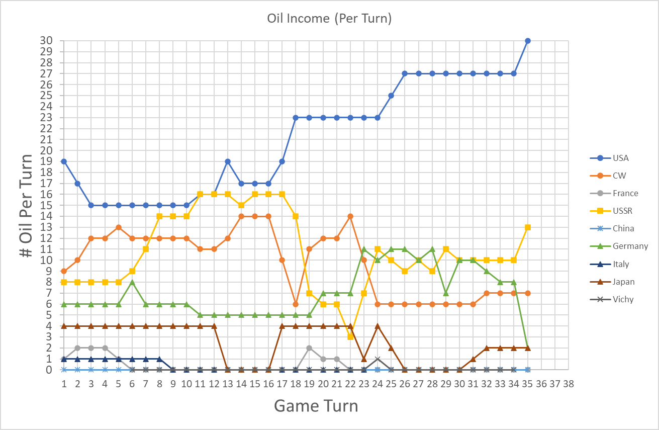 99-Oil-Income.png