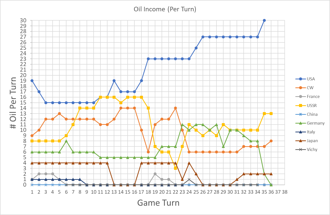 99-Oil-Income.png