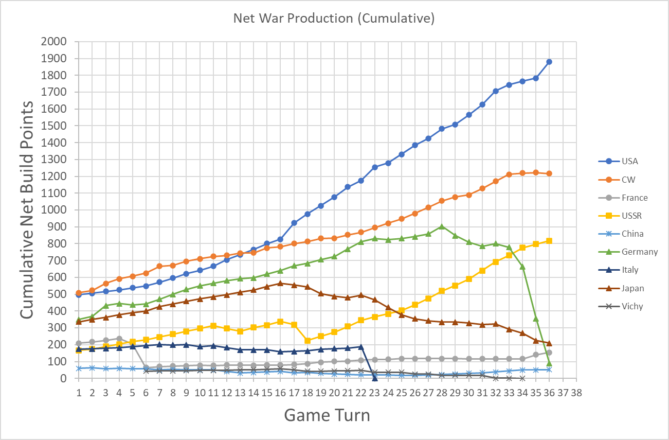 99-Net-Cumulative.png