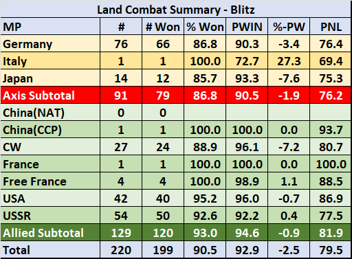 LC-Blitz.png