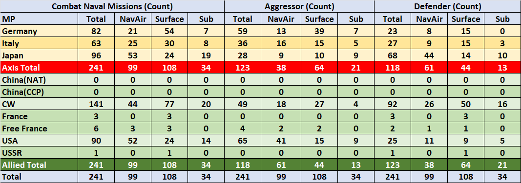 NC-Combat-Count.png