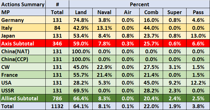 Actions-Percent.png