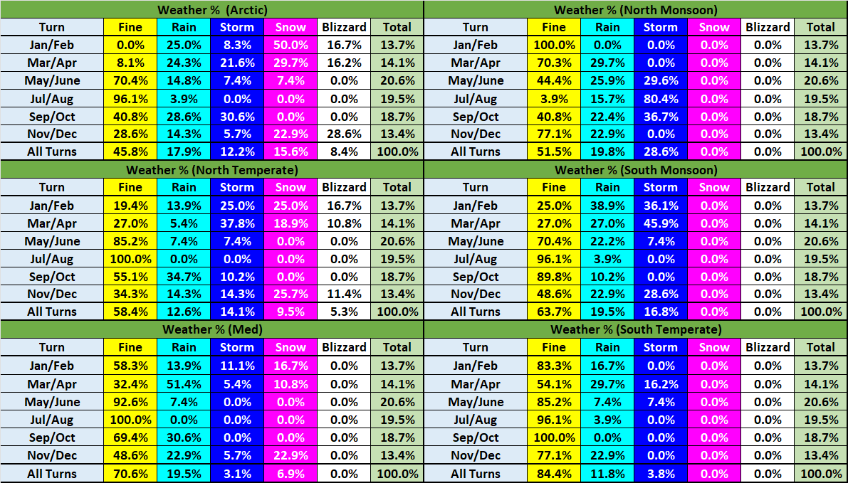 Weather-Percent.png