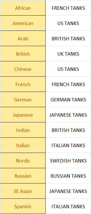 TANK LIST.png
