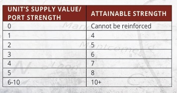 Reinforcement limits.jpg
