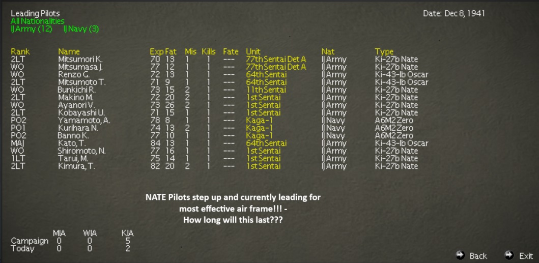 Dec 8 1941 Nate pilots.jpg