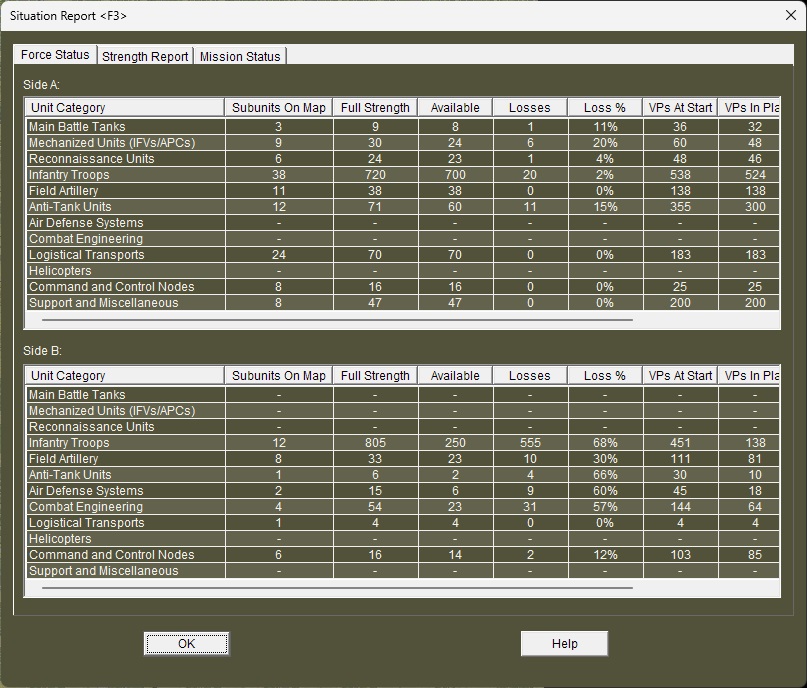 sitrep_category.jpg
