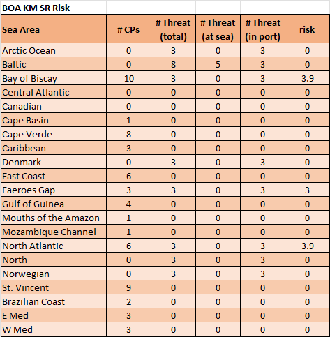 05-AL-BOA-Risk-KM.png