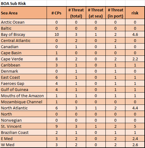 05-AL-BOA-Risk-Sub.png