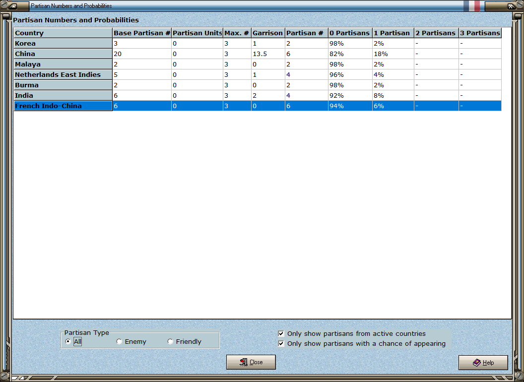10-Partisan-Numbers-and-Probabilities.png