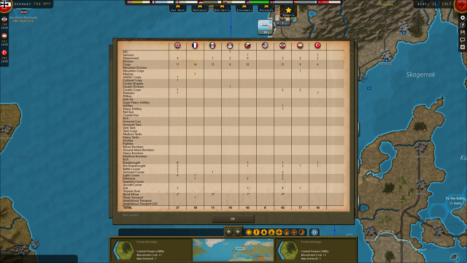 4 dns, 1 bb and 1 bc sunk.png