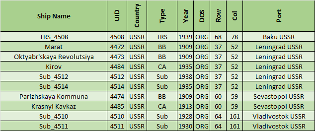 99-USSR-Fleet.png