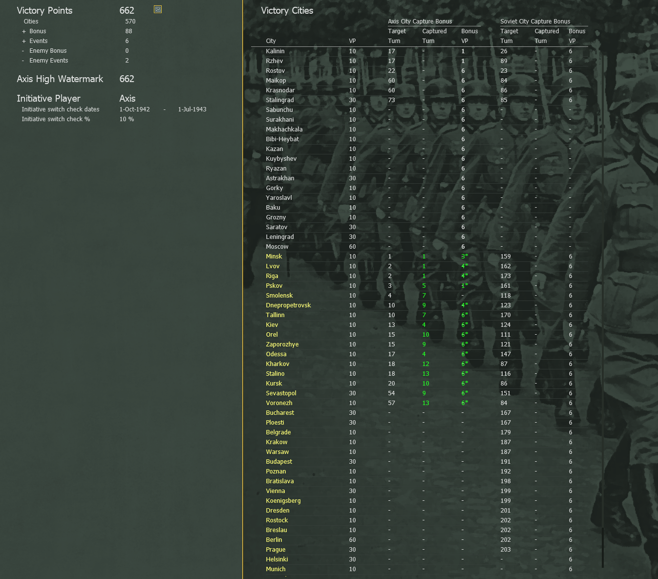 Current VP total.png