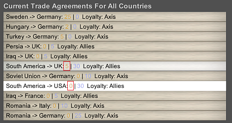 SA Trade.png