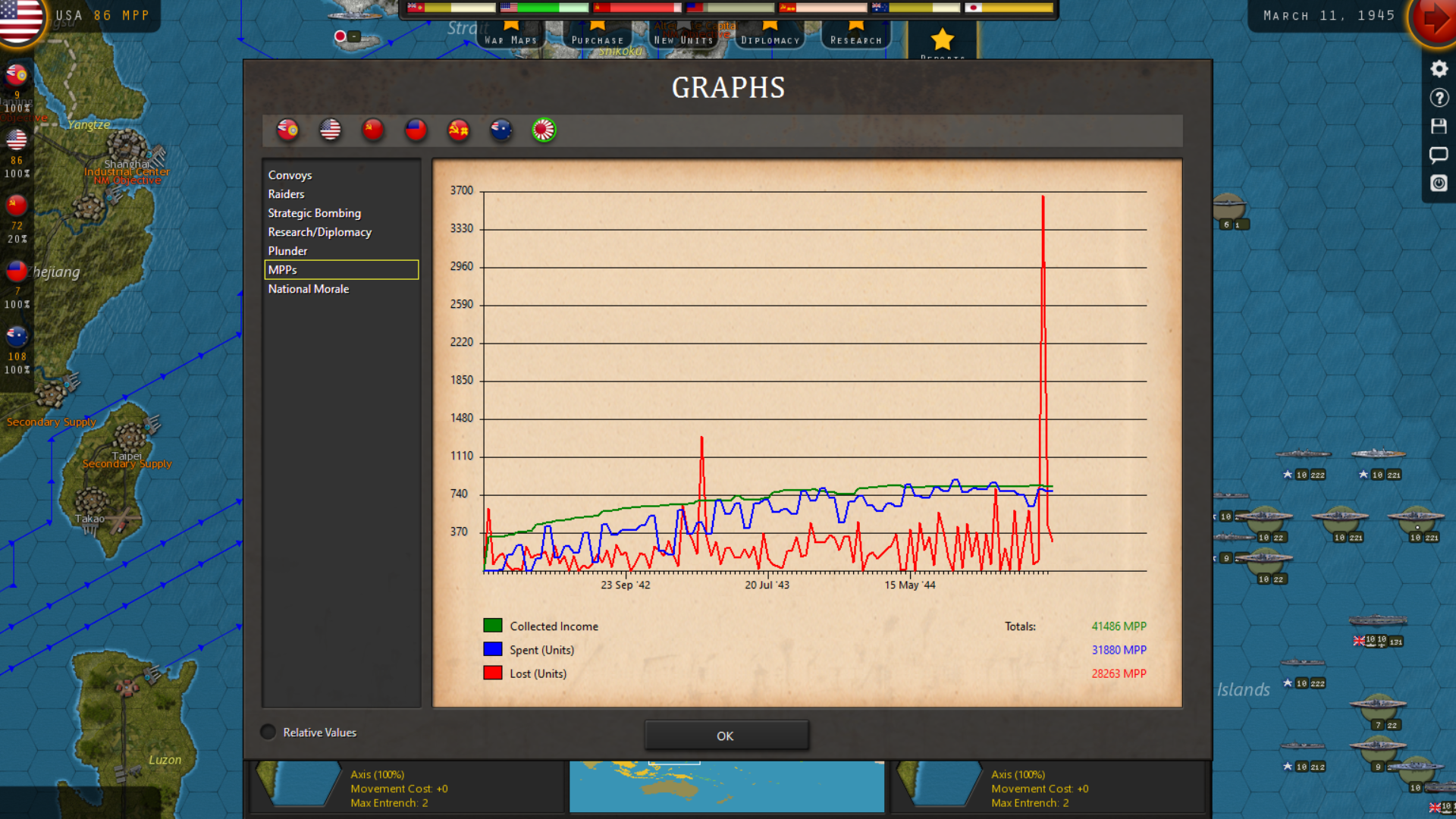 Turn 119 March 11 Stats.png
