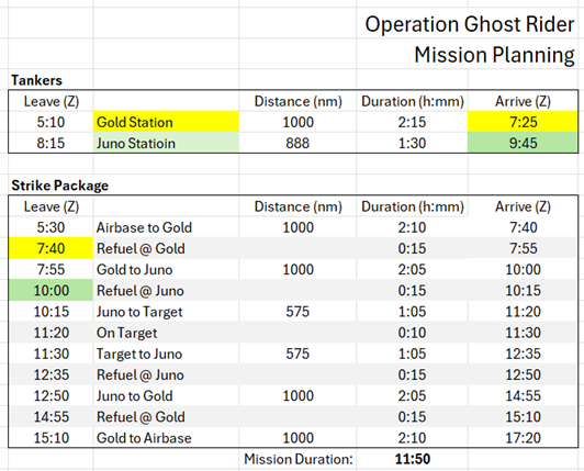 Mission Plan