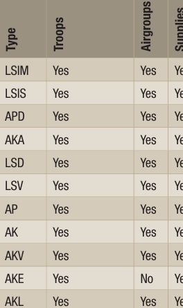 Airgroup carrier ability.jpg