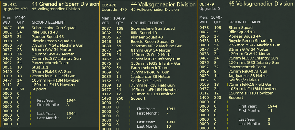 Grenadier_current-TOEs.png