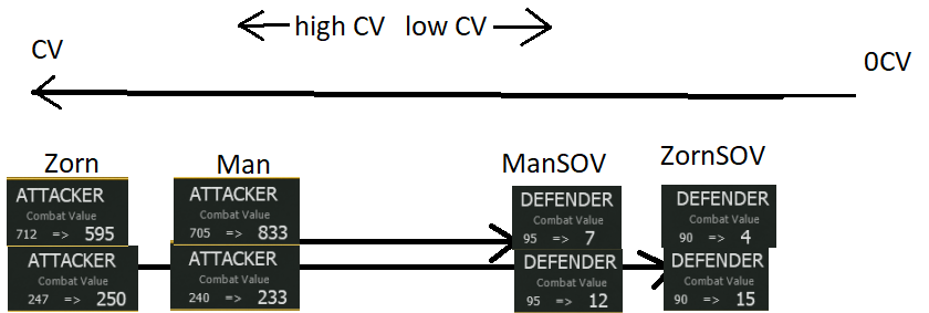 chaos test issue.png