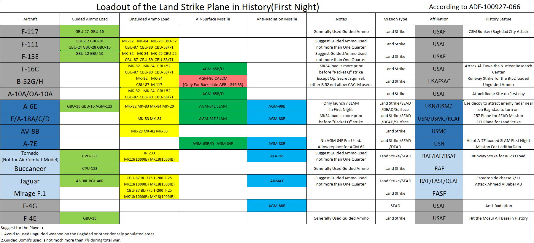 Ammo Loading Suggest.png