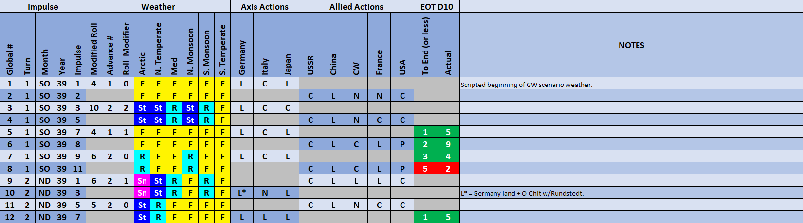 2024OCT15-Weather-Actions.png