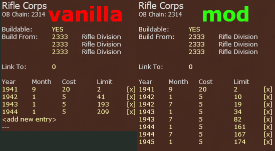 Soviet Rifle Corps Numbers.png