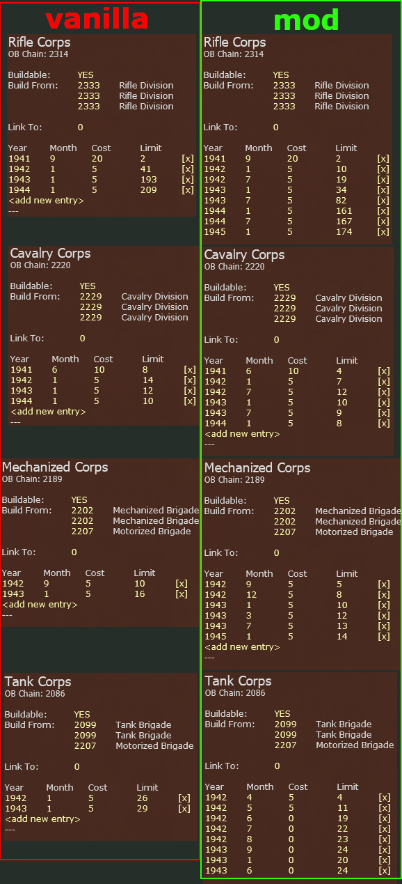 Soviet Corps Numbers.png