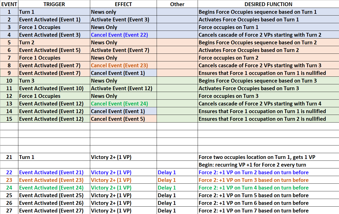 Events Plan.png