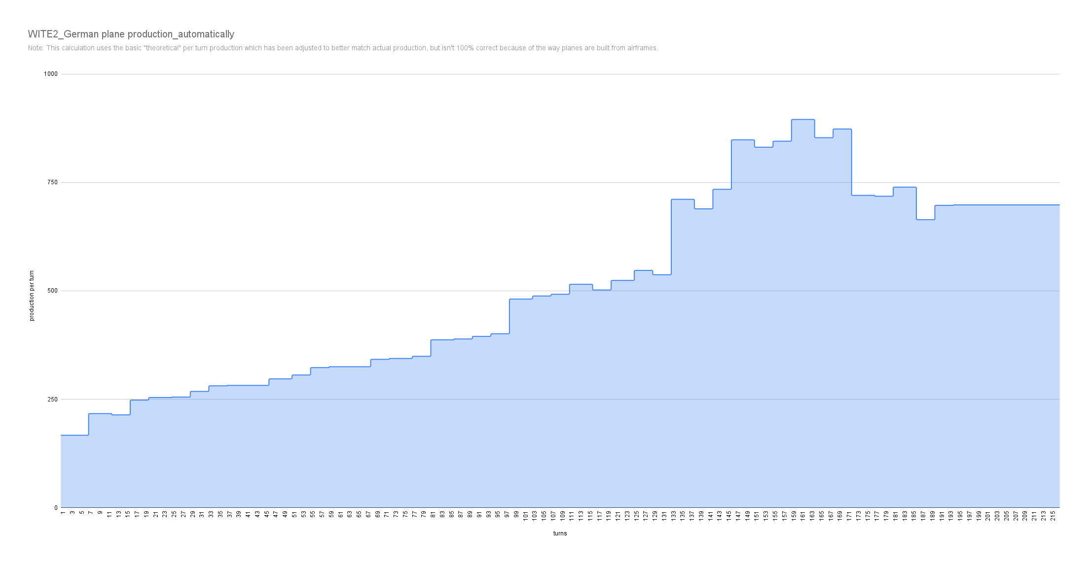 WITE2_German plane production_automatically.png