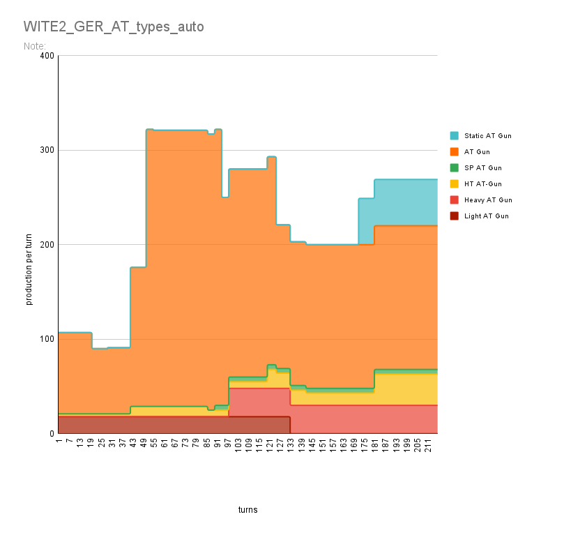 WITE2_GER_AT_types_auto.png