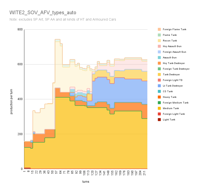 WITE2_SOV_AFV_types_auto.png