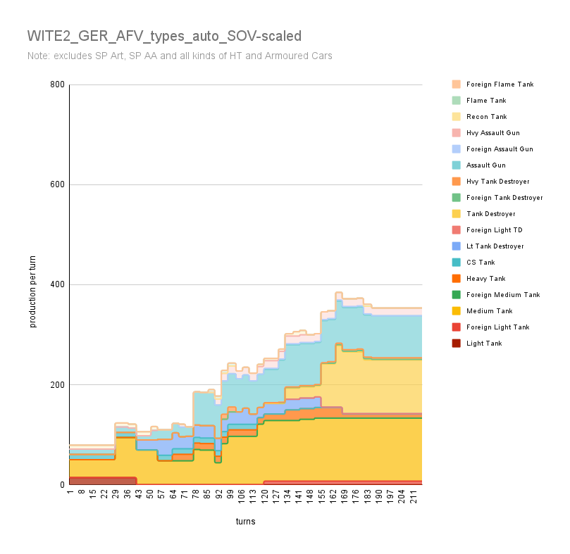 WITE2_GER_AFV_types_auto_SOV-scaled.png