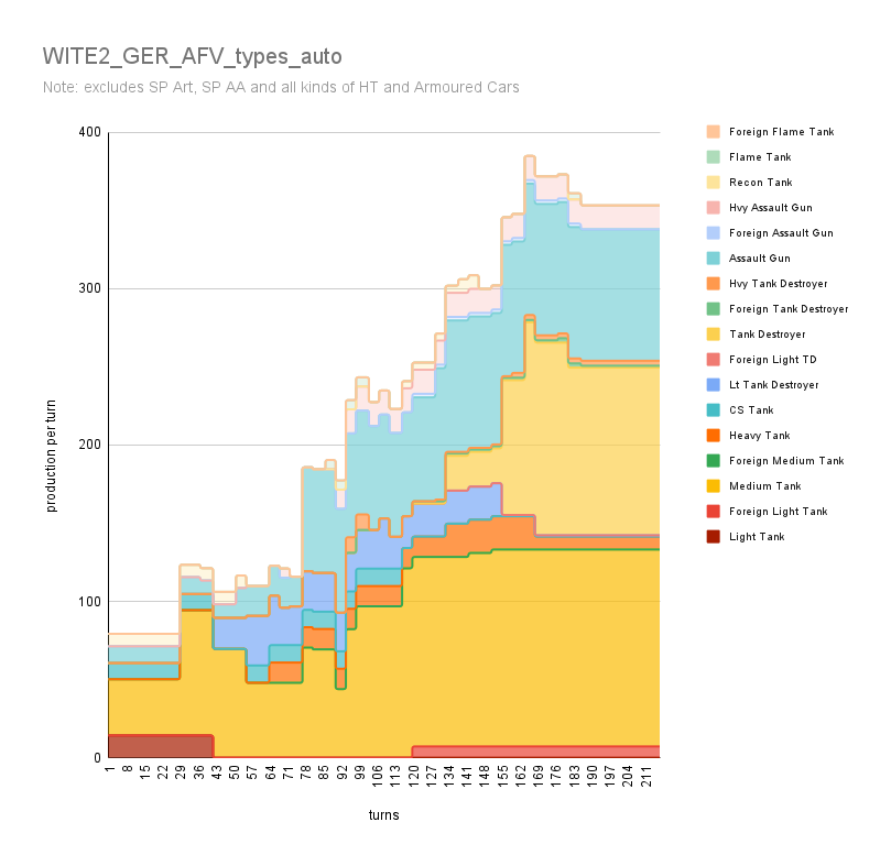 WITE2_GER_AFV_types_auto.png