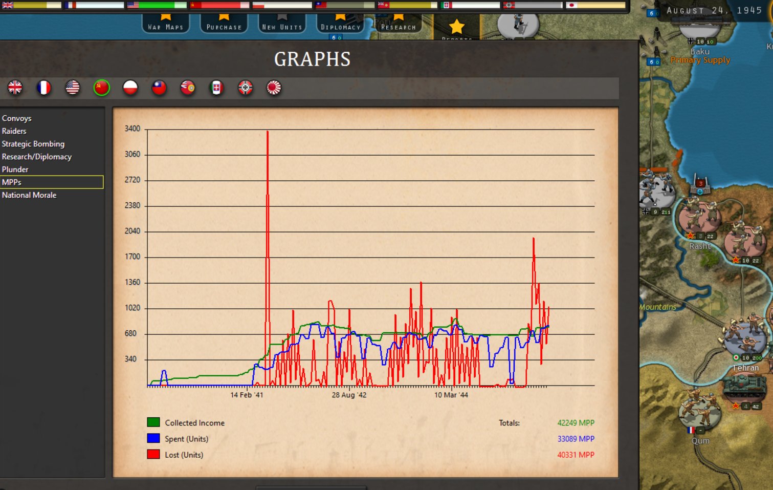 USSR MPPs.png