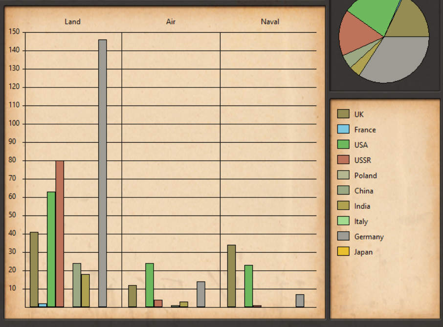troop stats end game.png
