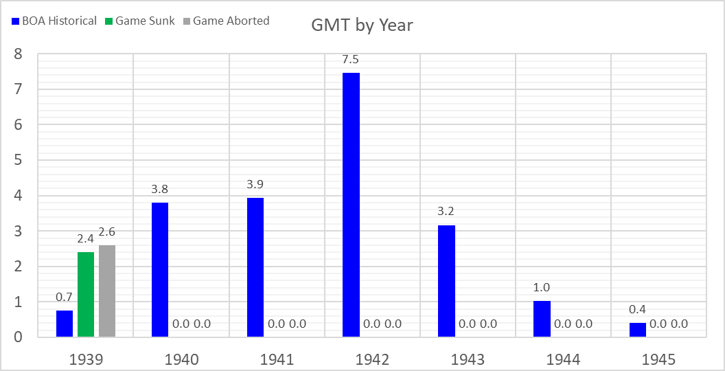99-BOA-GMT-by-Year.png