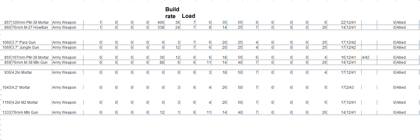 allied field gusn 5-8 load.png