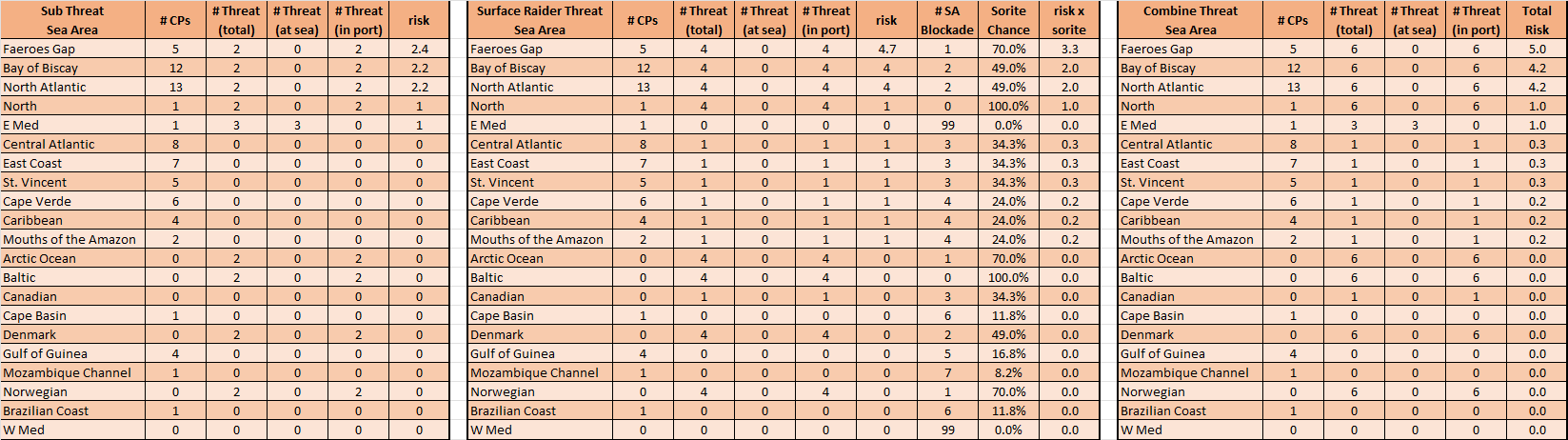 04-AL-BOA-Initial-Risk-Assessment.png
