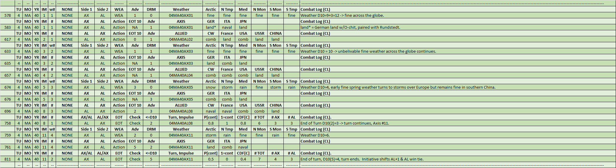 99-Weather-Actions-CL.png