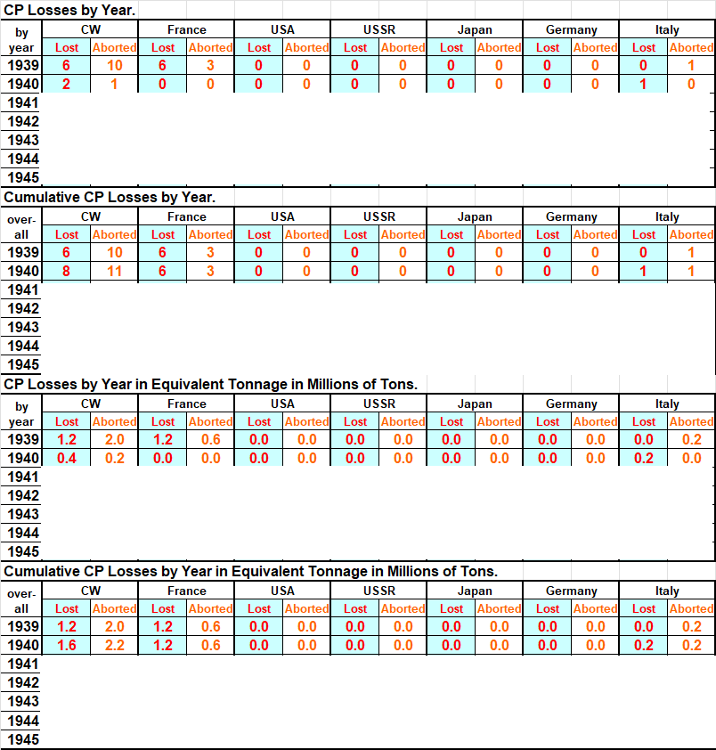 99-Atlantic-CP-Losses.png