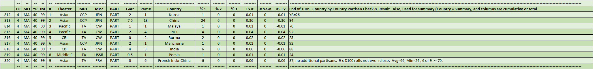 99-Partisans-CL.png