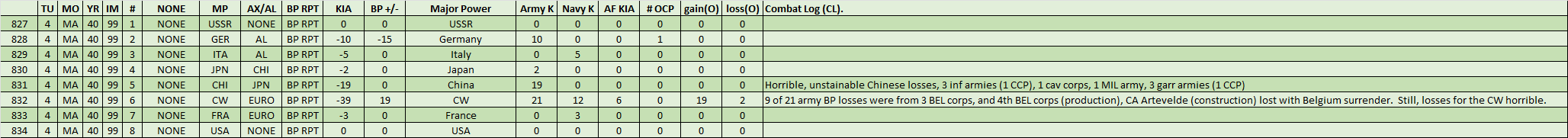 99-BP-Report.png