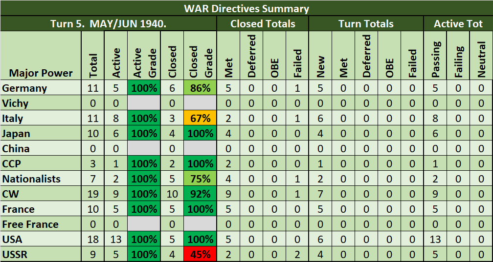 00-WAR-Summary.png