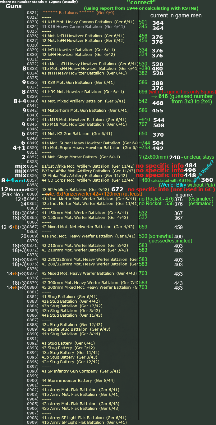 WOTE_German independent artillery battalions.png