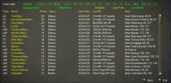 01051943_ships_sunk_in_april_43_ranked_by_VP.jpg