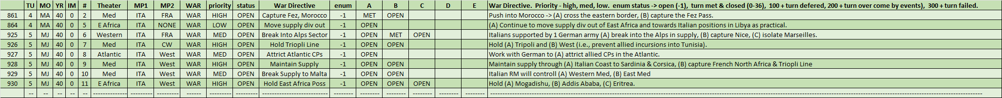 03-AX-ITA-WAR.png